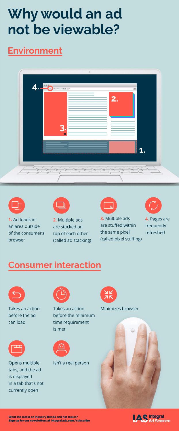 Why Would an Ad Not Be Viewable? infographic