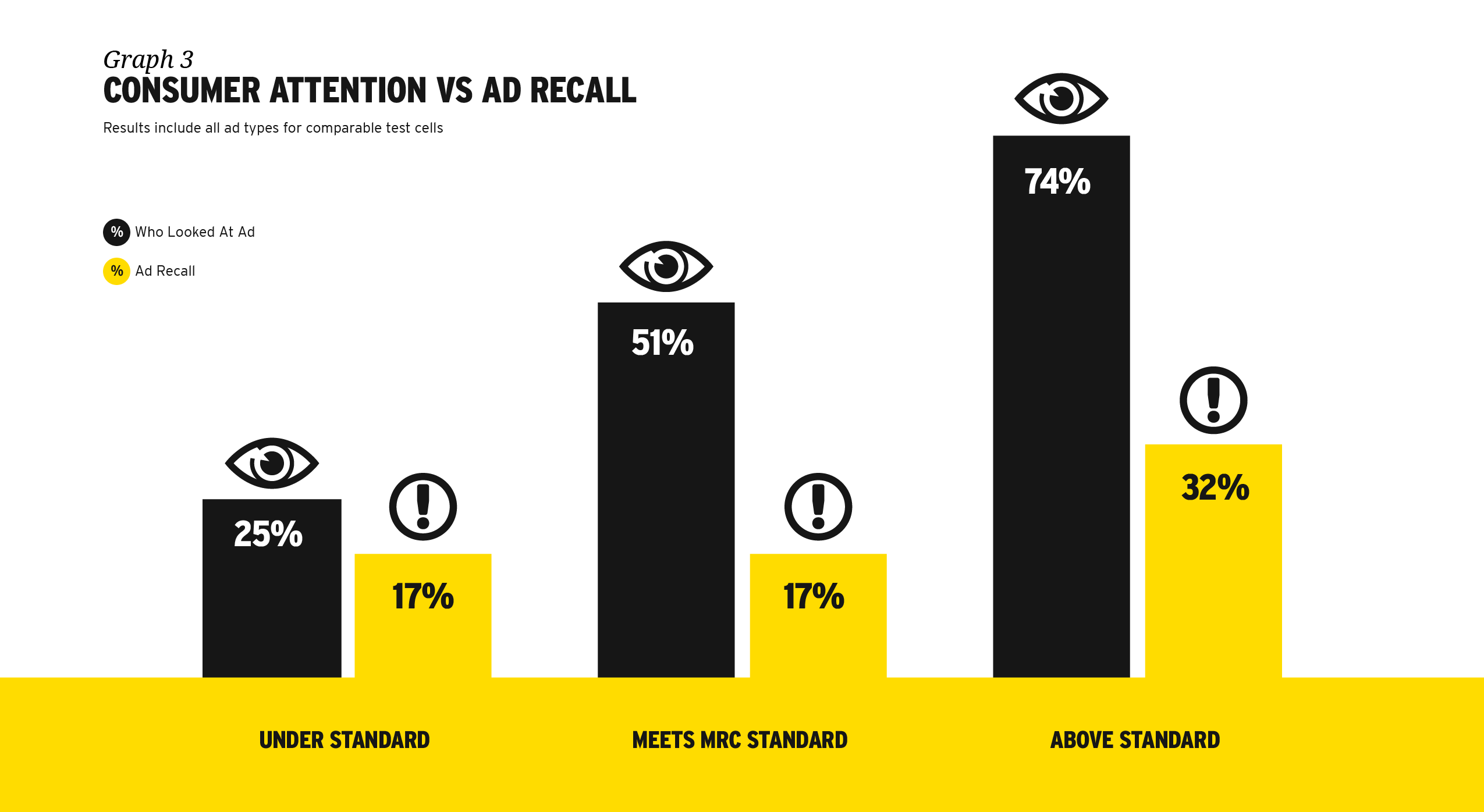 Viewability and ad effectiveness: what publishers need to know