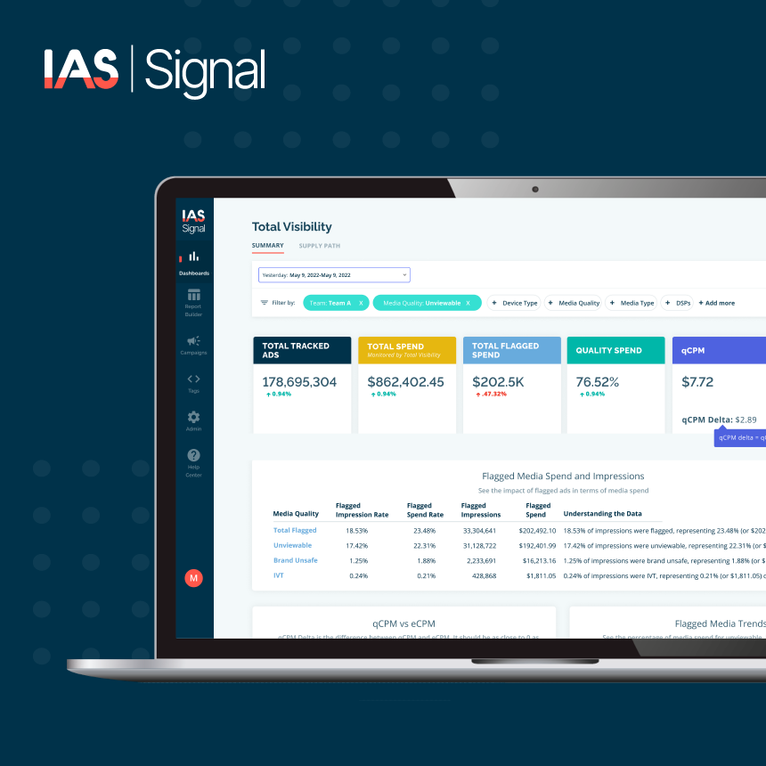 Rafforza i risultati di marketing con la dashboard Total Visibility di IAS