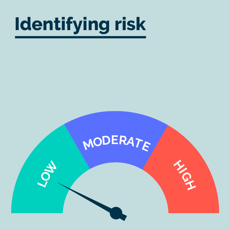 How to identify brand risk