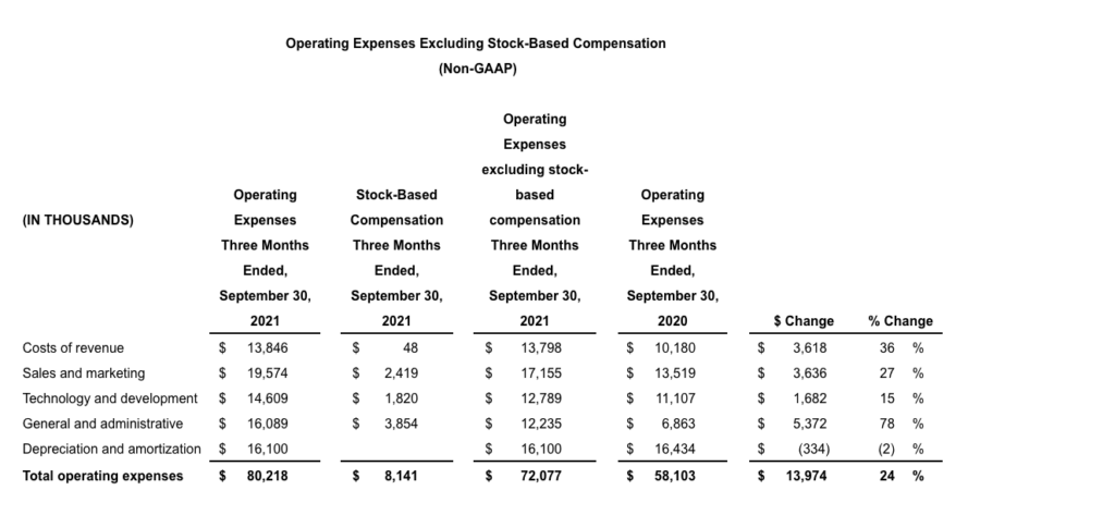 Operating Expenses Excluding Stock-Based Compensation (Non-GAAP) sheet