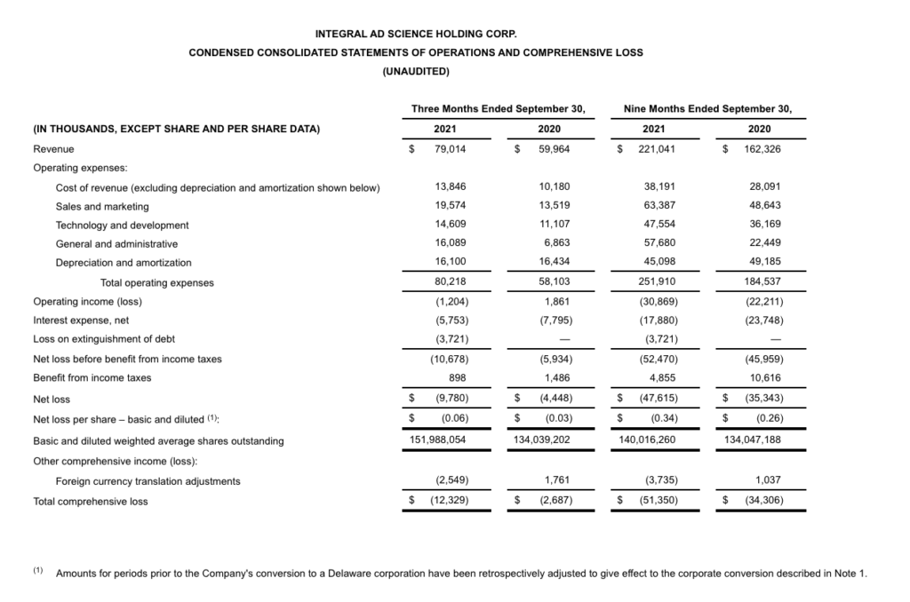 IAS Holding Corp. Condensed Consolidated Statements of Operations and Comprehensive Loss (Unaudited) sheet