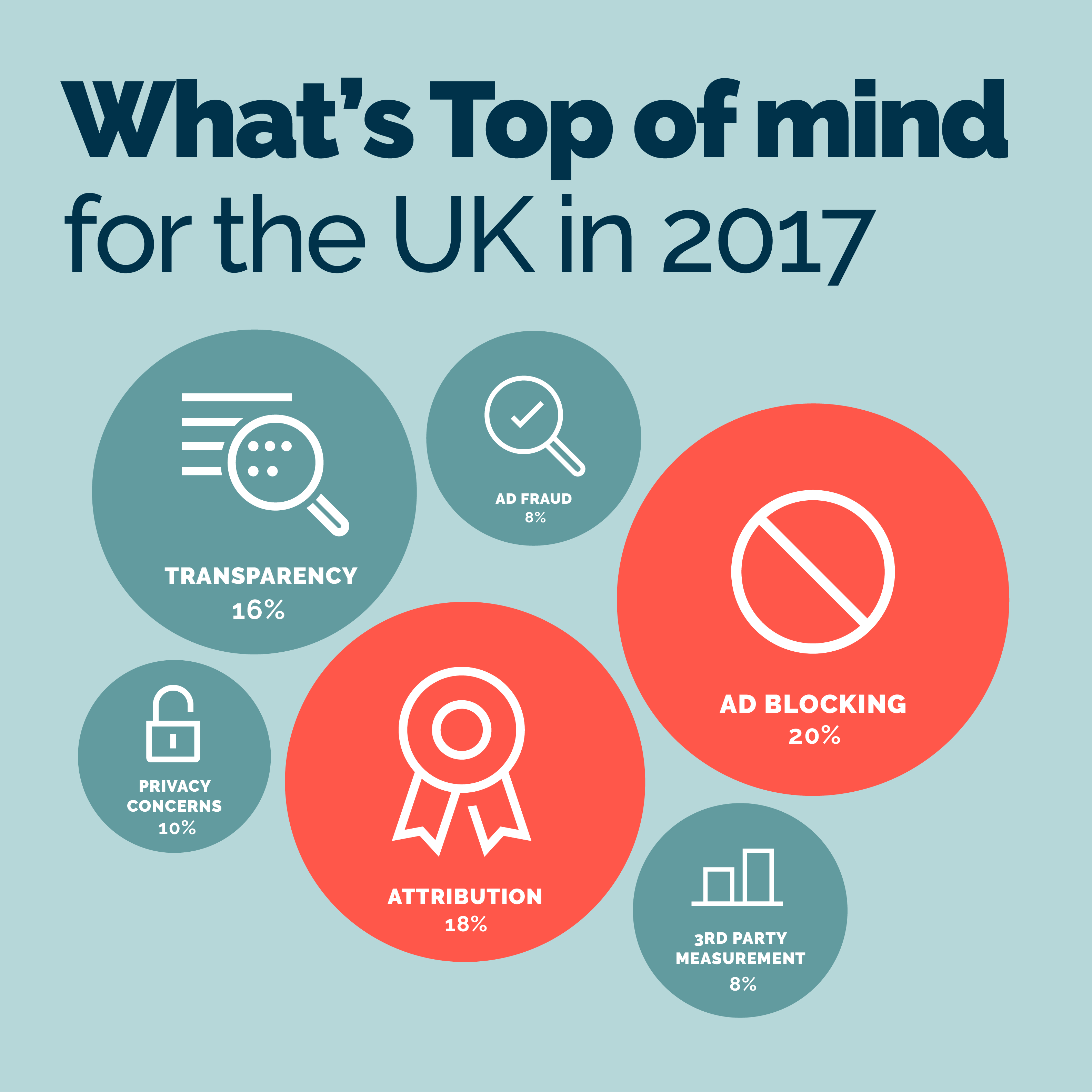 What’s top of mind for the UK in 2017?