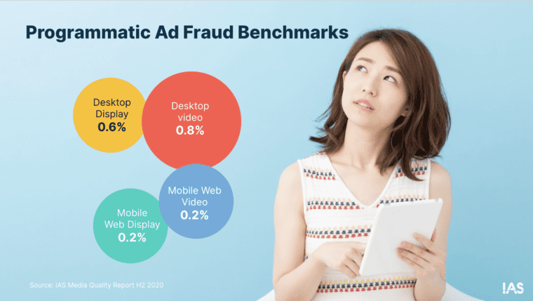 Programmatic Ad Fraud Trends