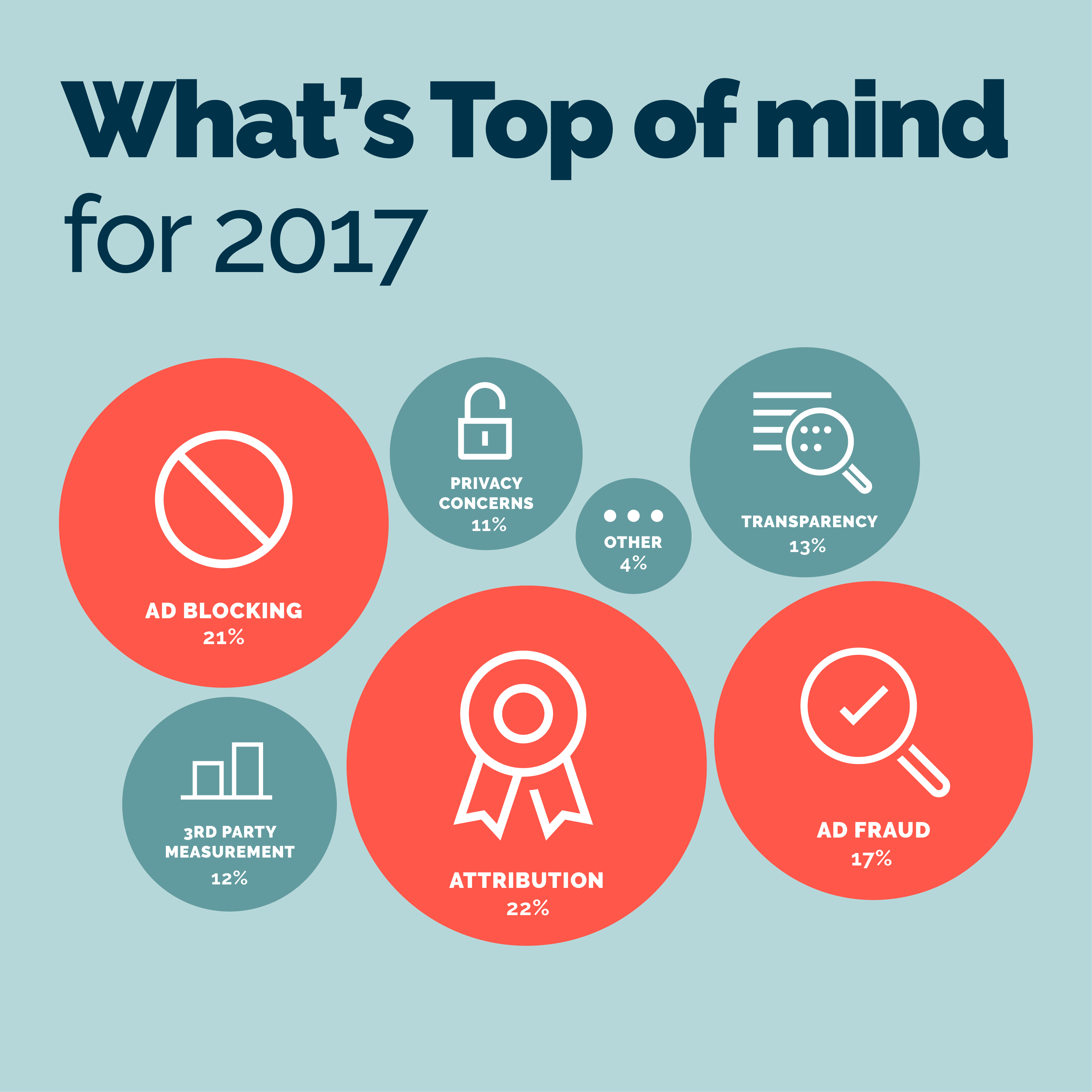 What’s top of mind for 2017?