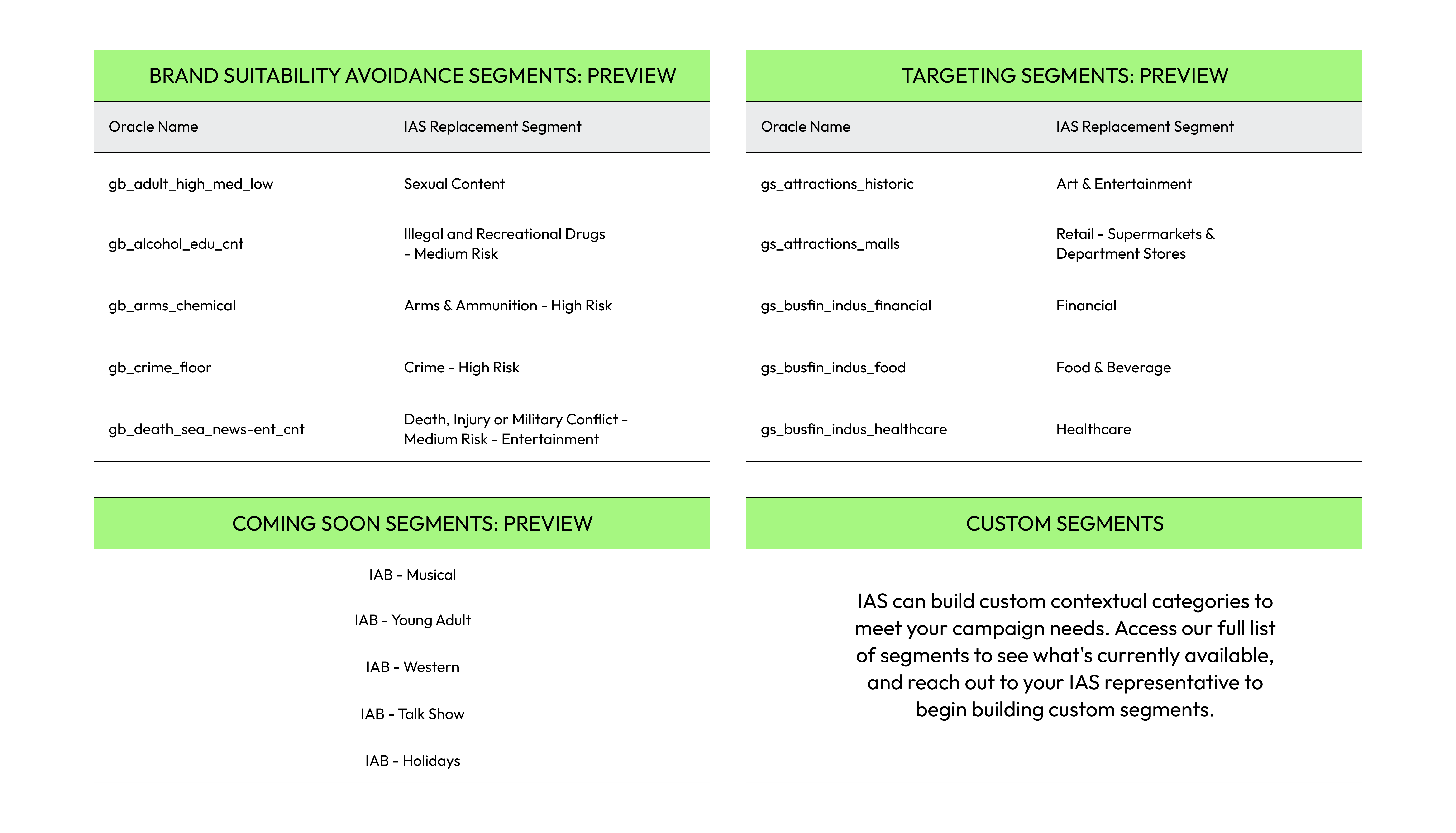 Oracle Segments (1)