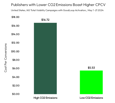 SEO_Sustainability_3