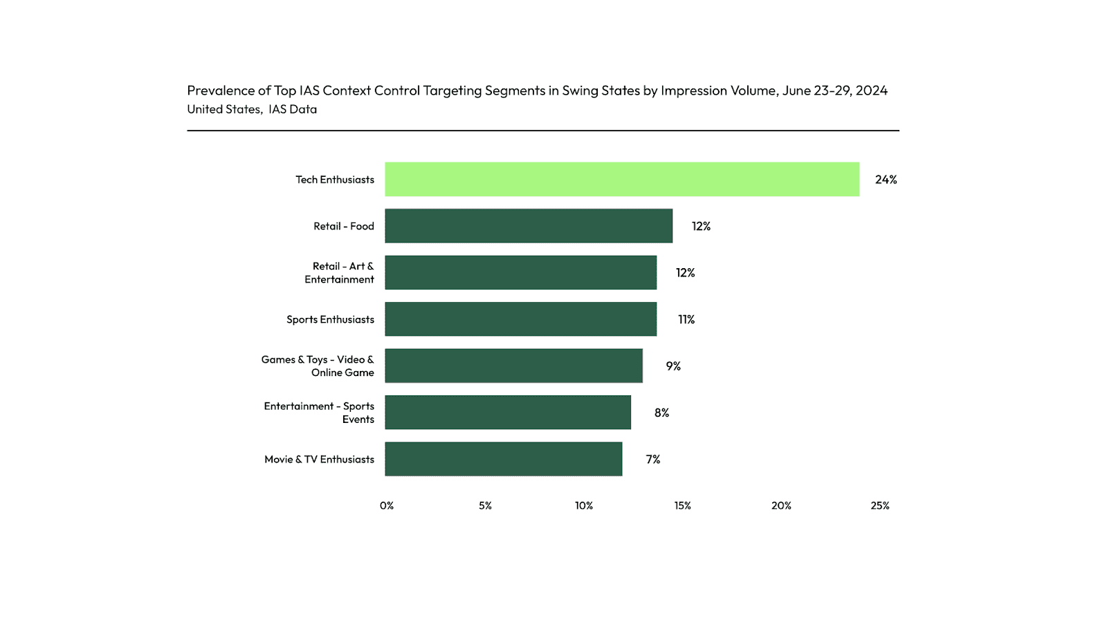 Election Lab Blog - Graph 1