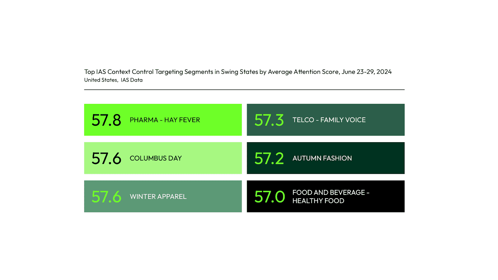 Election Lab Blog - Graph 2