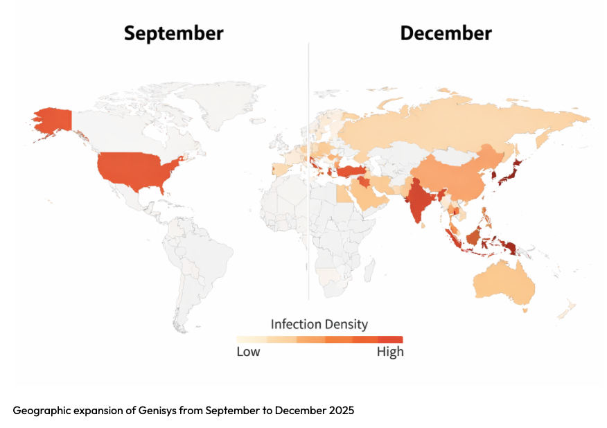 geographic expansion