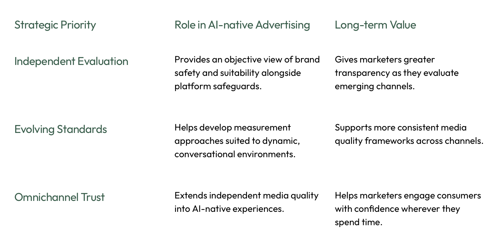 Industry Advancement in Action